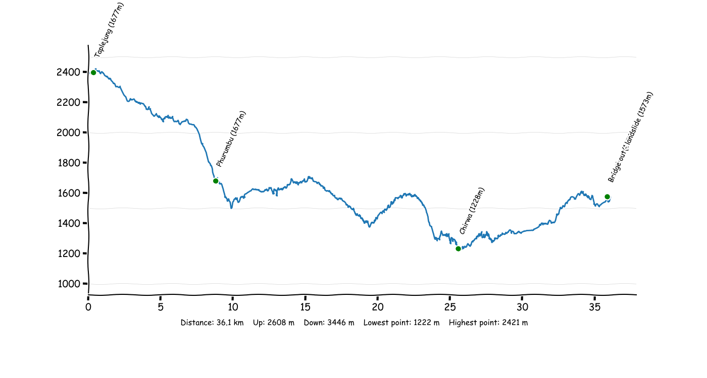 P1T2 Taplejung - Sukethum.png
