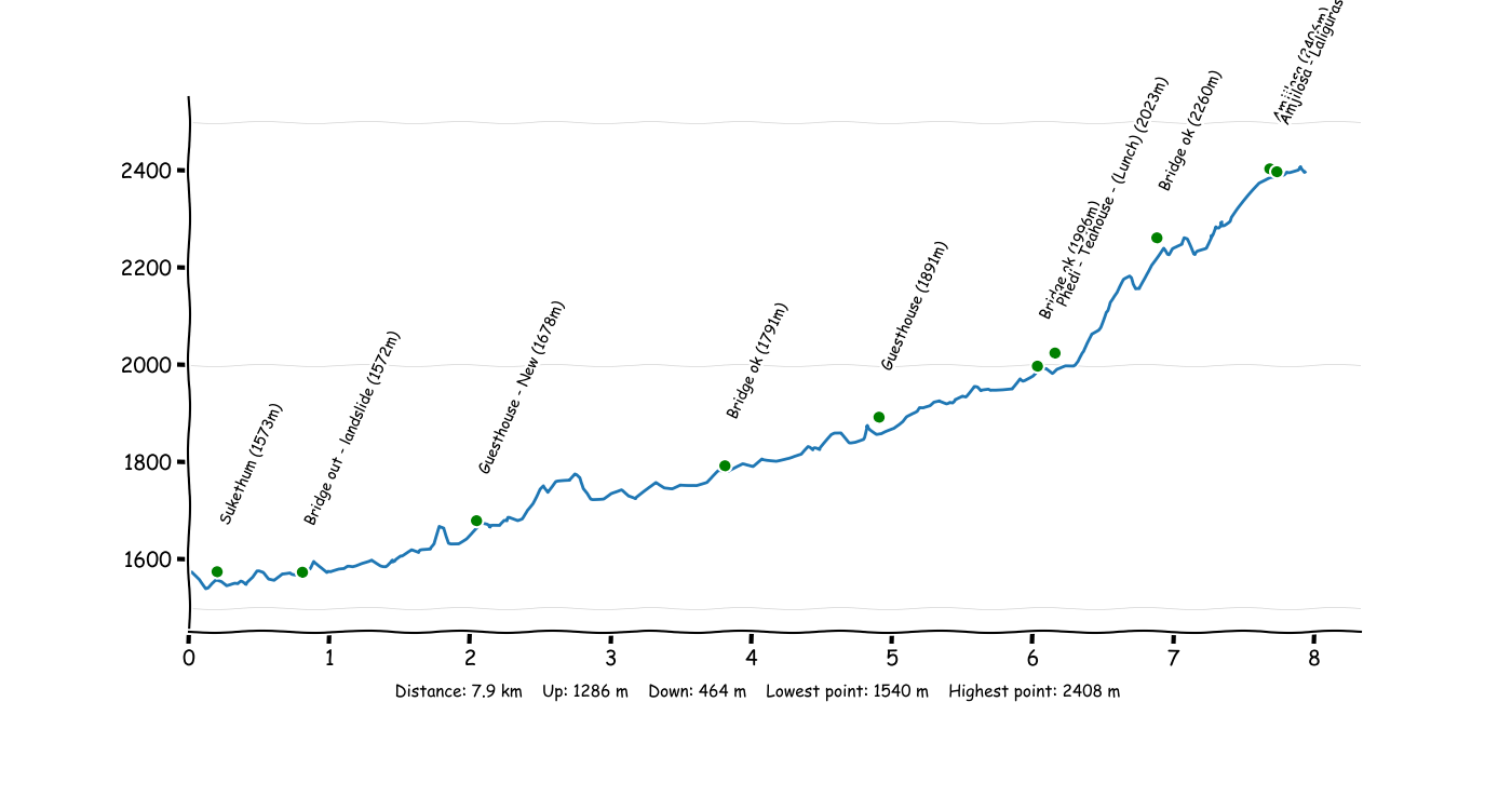 P1T3 Sukethum - Amjilosa.png