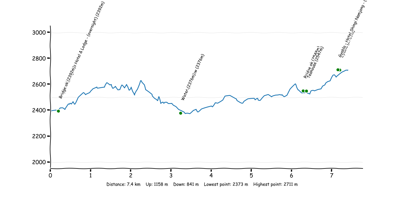 P1T4 Amjilosa - Gyabla.png