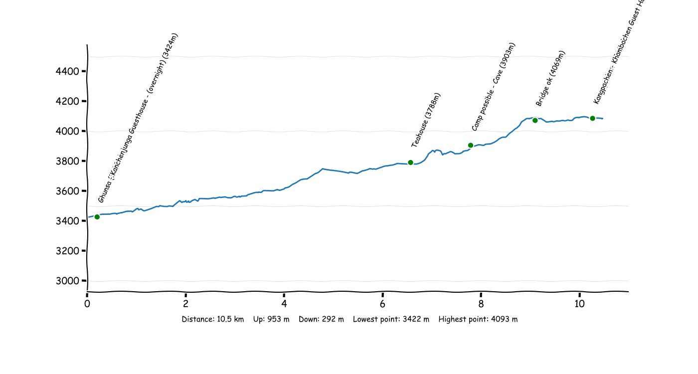 P1T6 Ghunsa - Khangpachen.png