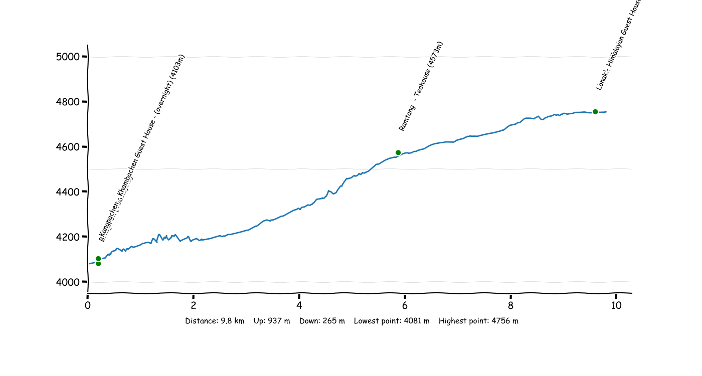 P1T7 Khangpachen - Lhonak.png