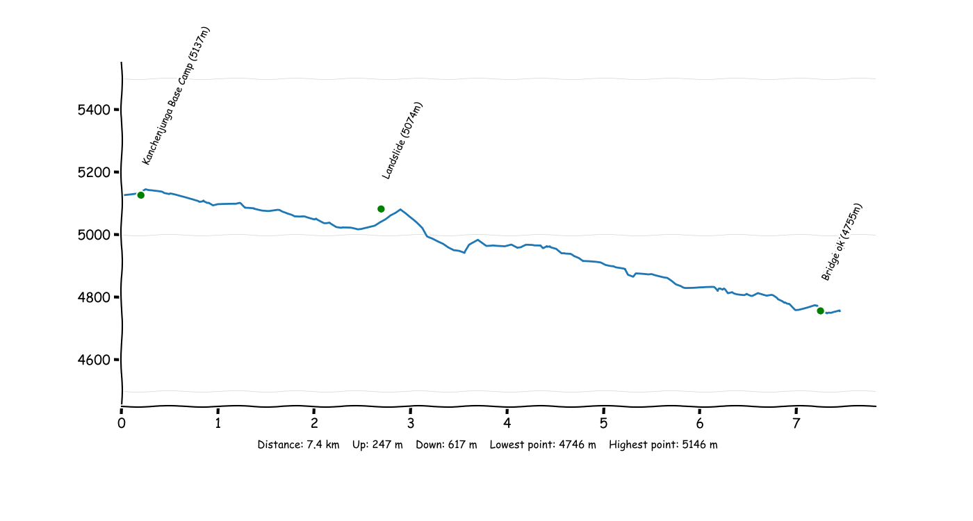 P2T1 Pangpema - Lhonak.png
