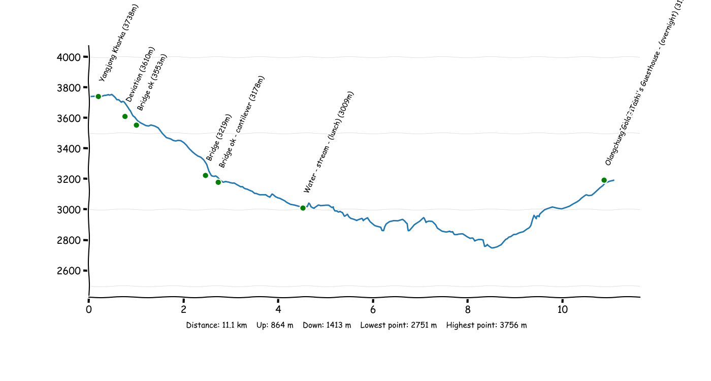 P2T6 Yangjong Kharka - Olangchun Gola.png