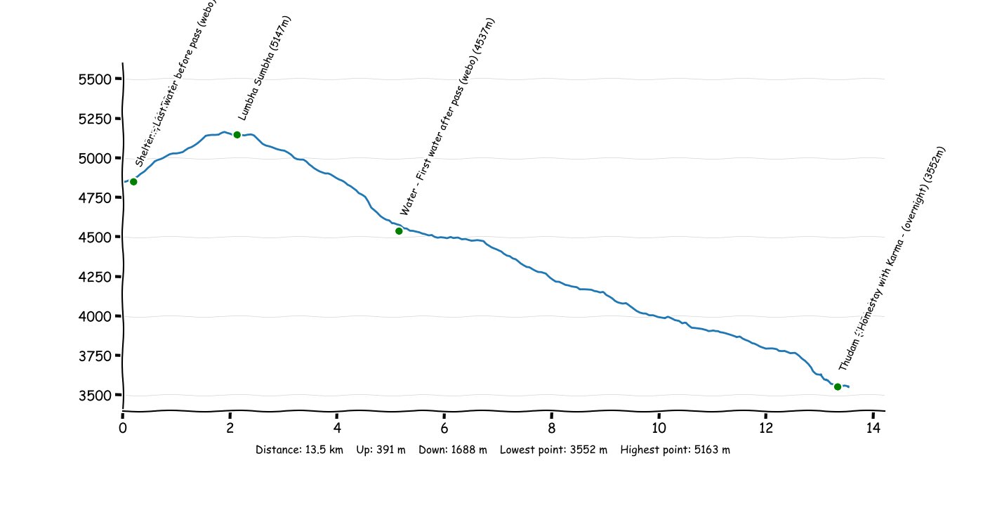 P3T2 Pass Camp - Thudam.png