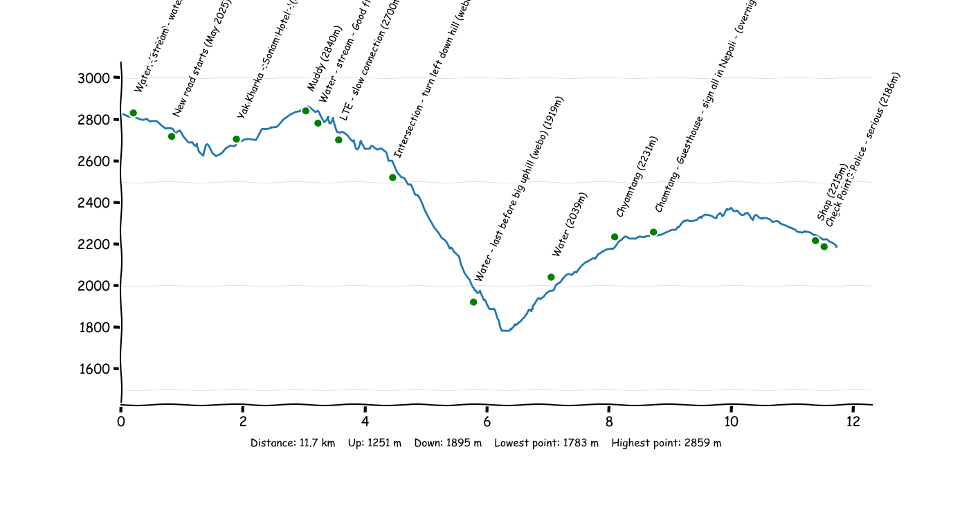 P3T4 Jijibuk - Lingham.png