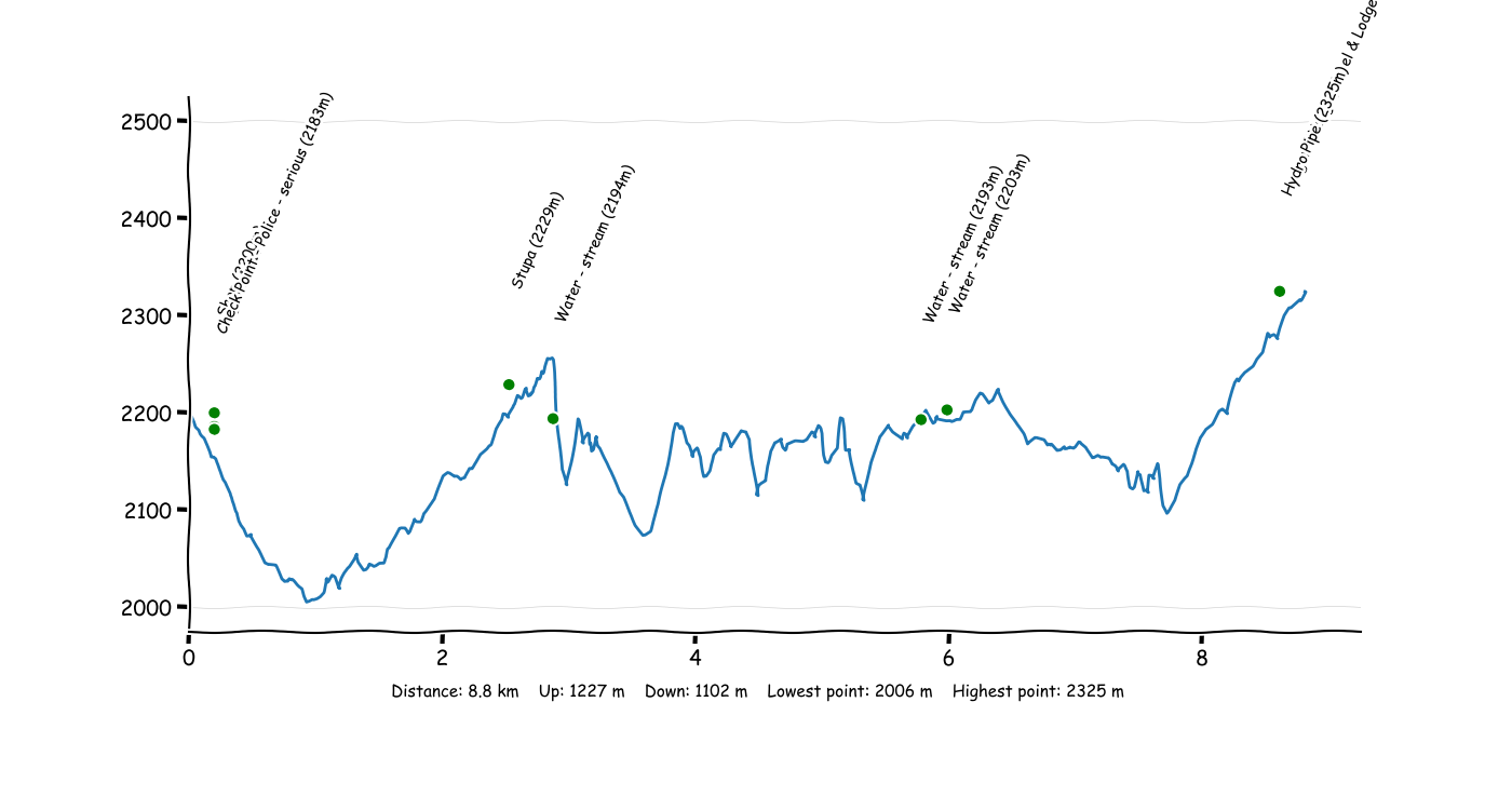 P3T5 Lingham - Hongon.png