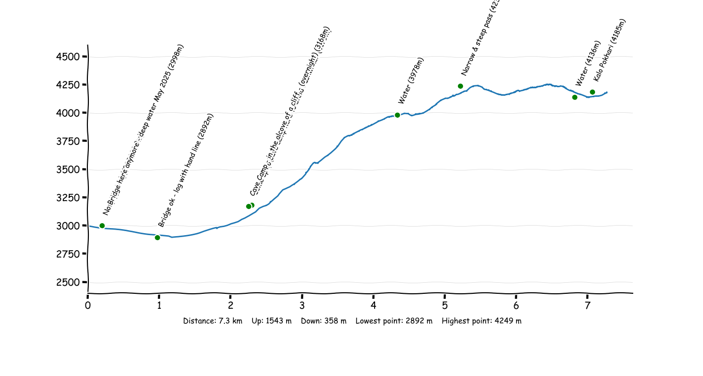 P3T8 Clearing Camp - Kalo Pokhari.png