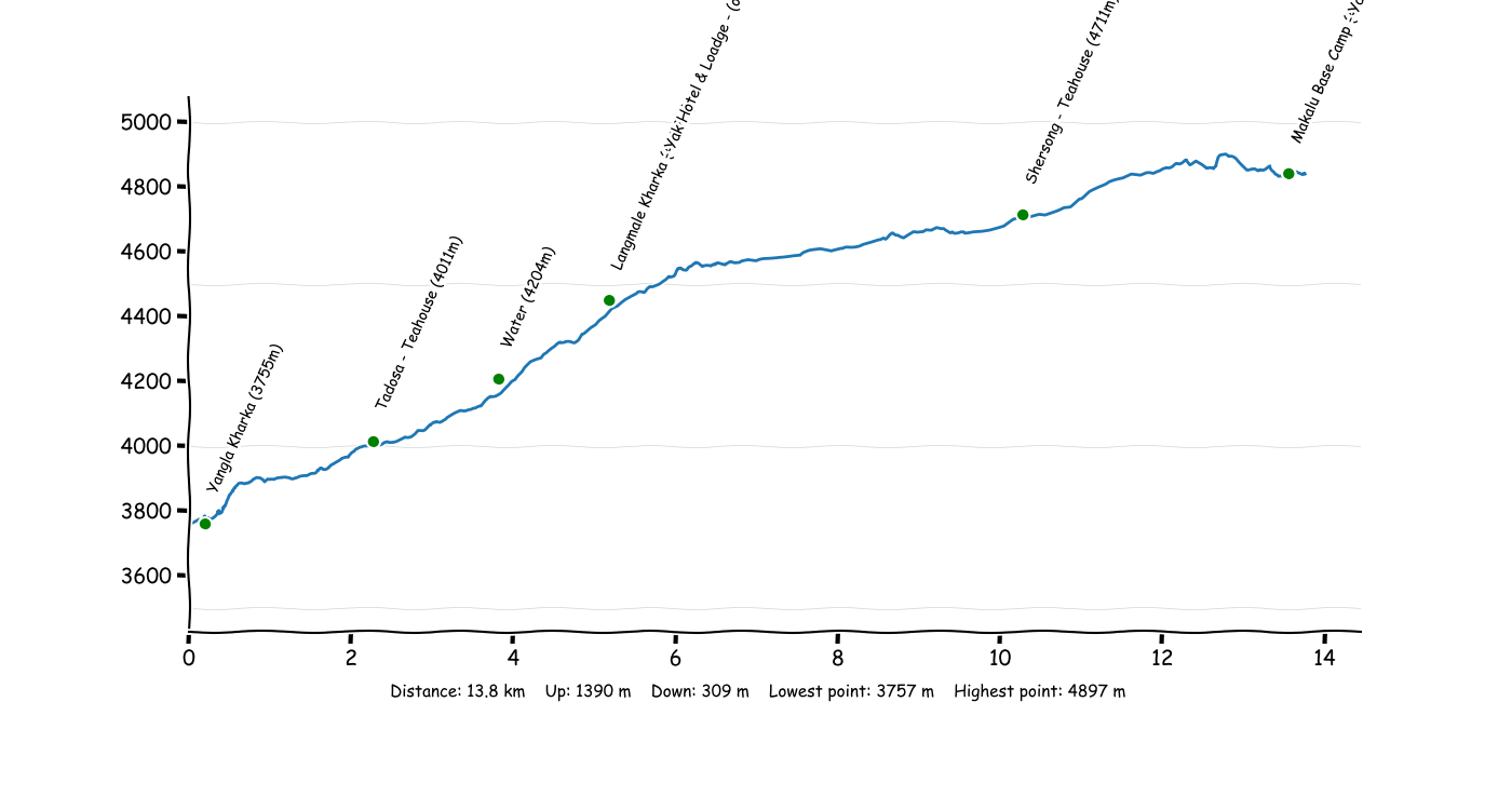 P4T1 Yangla Kharka - Makalu Base Camp.png