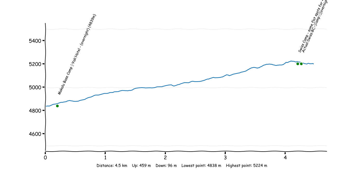 P4T2 Makalu Base Camp - Swiss Base Camp.png