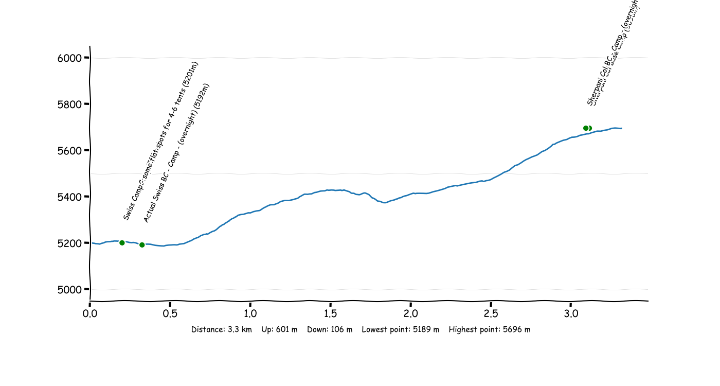 P4T3 Swiss Base Camp - Sherpani Col Base Camp.png