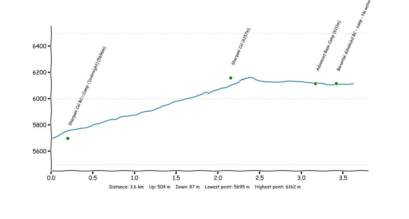 P4T4 Sherpani Col Base Camp - Advanced Base Camp.png