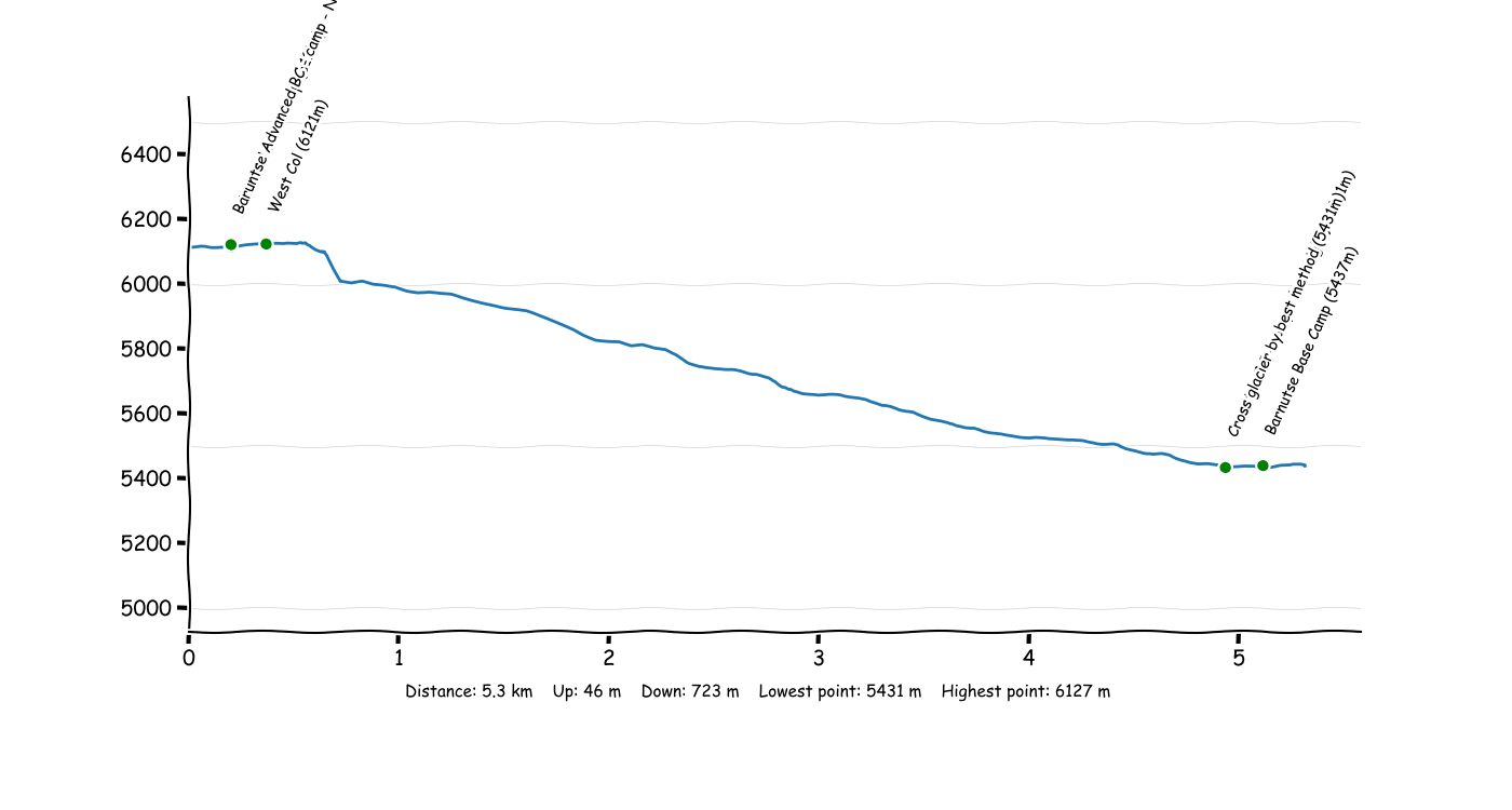 P4T5 Advanced Base Camp - Barnutse Base Camp.png