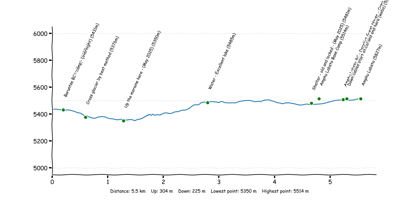 P4T6 Barnutse Base Camp - Amphu Labsta Base Camp.png