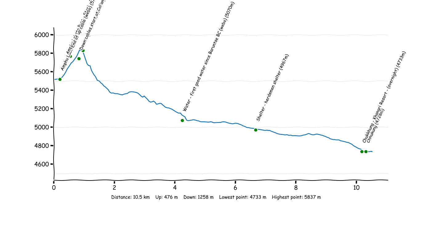 P4T7 Amphu Labsta Base Camp - Chhukung.png
