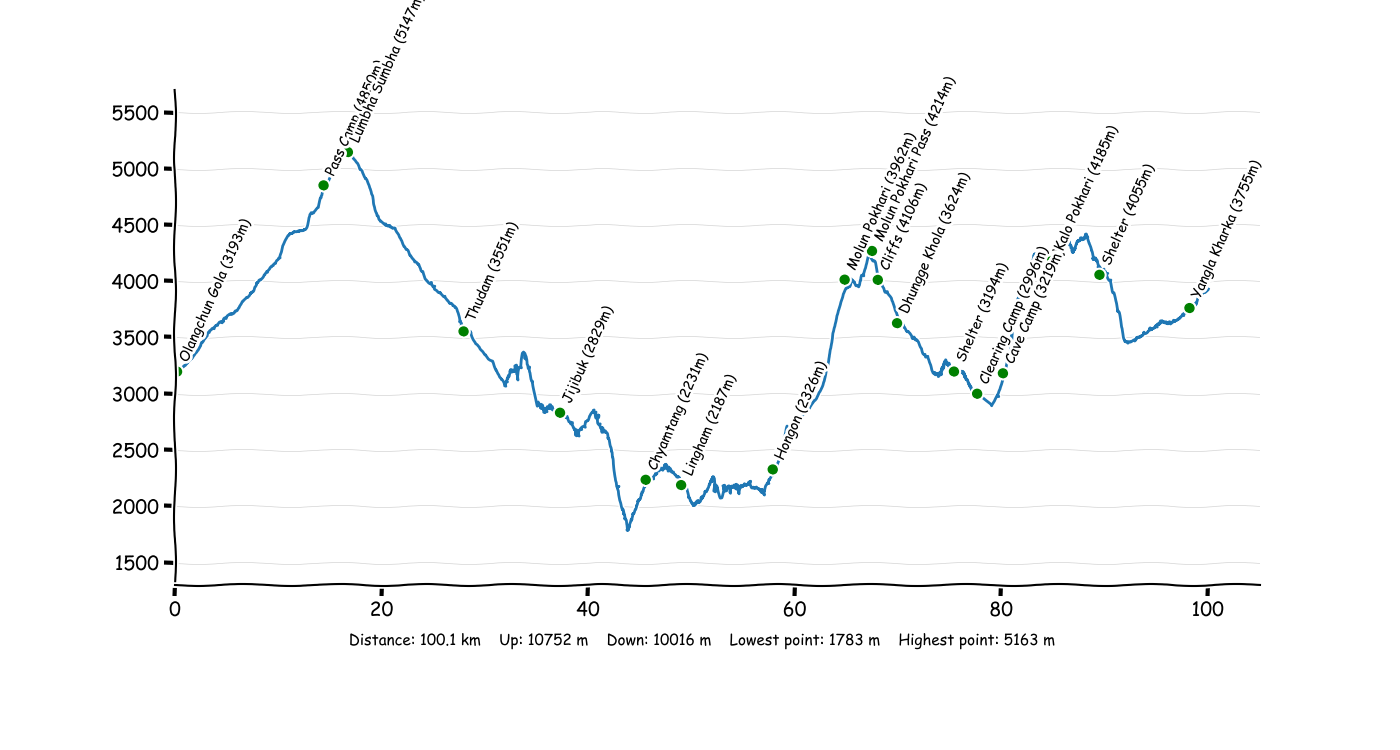 Great Himalaya Trail Part 3.png