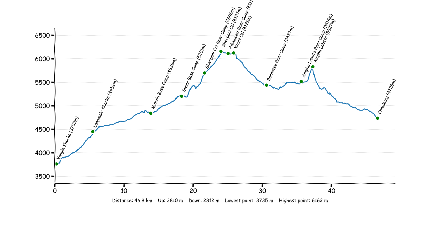Great Himalaya Trail Part 4.png