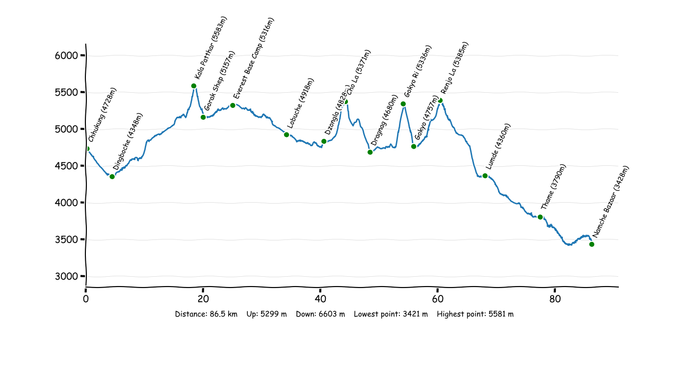Great Himalaya Trail Part 5.png